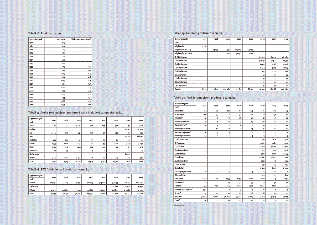 34 Miljørapport 2004