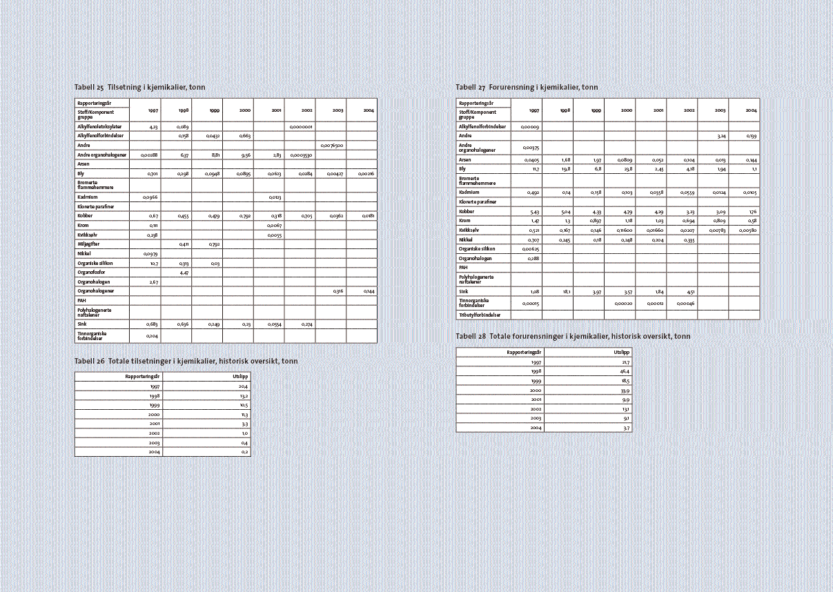 38 Miljørapport 2004