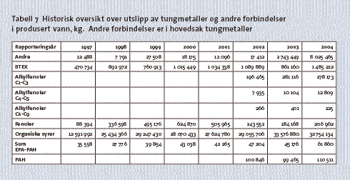 12 Miljørapport 2004 Miljørapport 2004 13 3.