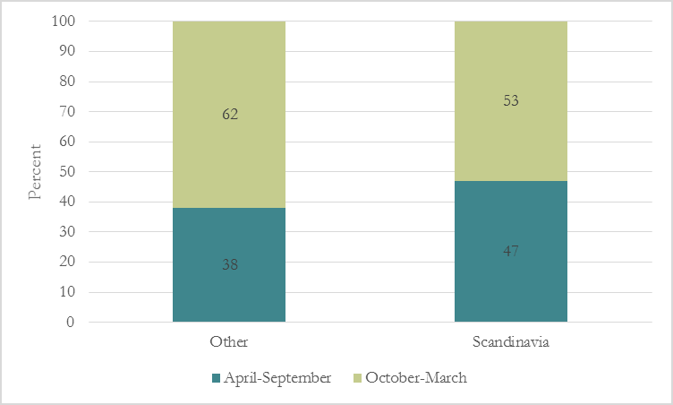 Accident risk of heavy goods vehicles on Norwegian roads: Comparison of Norwegian and foreign actors distribution of HGVs involved in police reported road accidents with injuries in Norway 2007-2012