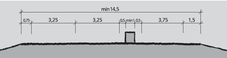 017 Vegutforming. Standardklasse S5 er valgt (tofeltsveg m/midtrekkverk og forbikjøringsstrekninger). Figur 4: profil for S5 Figur 5: profil for S5 md forbikjøringsfelt 2.