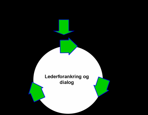 Den første fasen i målstyringsprosessen handler om å utforme overordnede målsetninger.