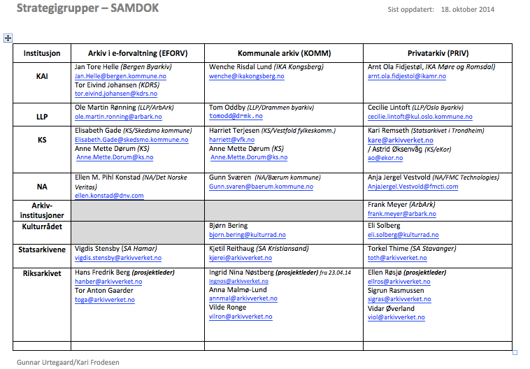 3 Bakgrunn Samdok- prosjektet vart etablert av Riksarkivaren våren 2013 for å fylgja opp stortingsmelding om arkiv.