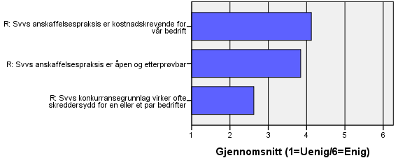 De tre påstandene i figuren nedenfor var det bare rådgivende ingeniører som skulle ta stilling til.