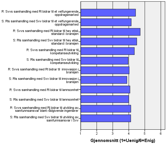 Det er relativt mange, ca.