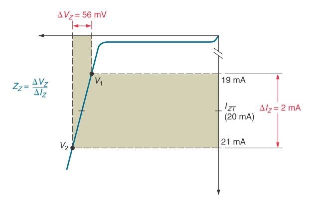 Zener Operating Characteristics Zener Knee Current (I ZK ) Maximum Zener Current (I ZM ) Zener Test Current (I ZT ) Zenerspenningen vil være temperaturavhengig dioder med en spenning på