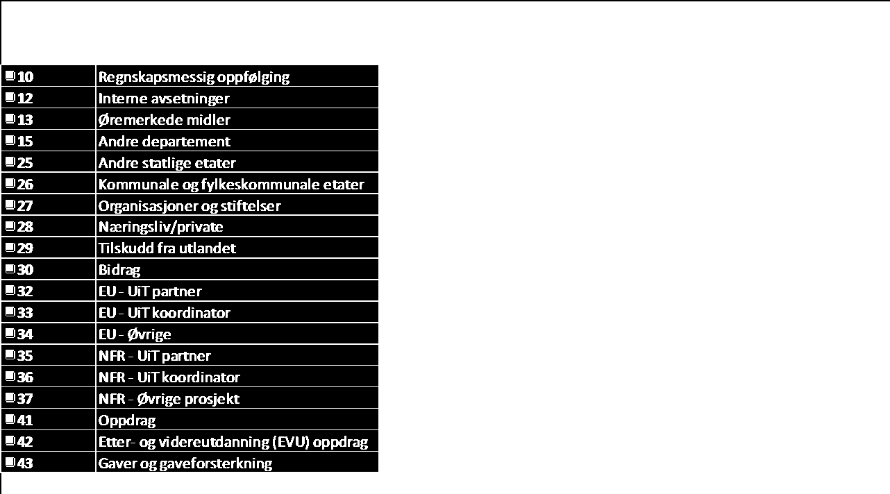 Det overføres til sammen 84,686 MNOK til 2013 som avsetninger. I denne avsetningen er det inkludert fremtidige forpliktelser lik 80,361MNOK (protype12 t.o.m 43).