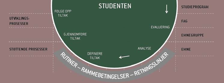 2 Kvalitetsmål Kvalitetssystemet skal omfatte universitetets definerte mål for arbeidet med kvalitet 5. Det bør også omfatte vurdering av graden av måloppnåelse i arbeidet med kvalitet 6.