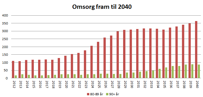 11 Handlingprogram 2013-16, Økonomiplan 2013-16 og budsjett 2013 Gruppene som enten mottar tjenester fra kommunen eller som er antatt