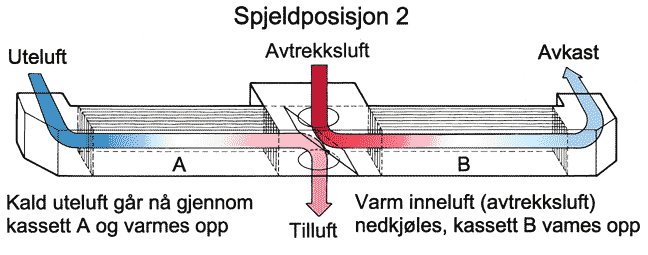 For gjenvinnere hvor påfrysning på avkastsiden kan oppstå (særlig kryssvarmevekslere og motstrømsvekslere), skal også dette tas hensyn til i virkningsgraden i henhold