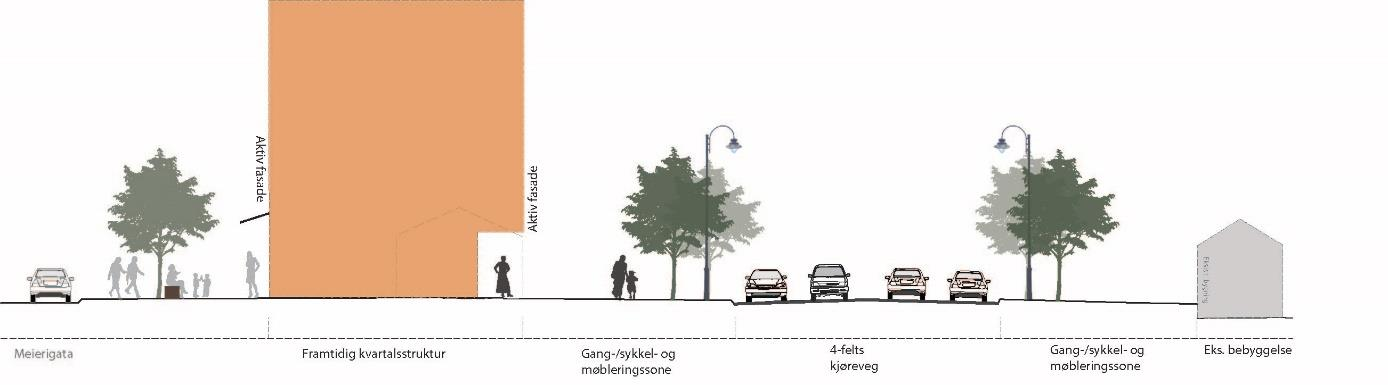 Vestad - bygate med 4 kjørefelt Figur 6 viser et overordnet vegsystem med fire kjørefelt og brede fortau gjennom bydelen Vestad.