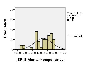 Kvinner uten bekkenleddssmerter Kvinner med bekkenleddssmerter Figur 4: Histogrammer med normalfordelingskurve av skåringene SF-8 Fysisk komponent og SF-8 Mental komponent.