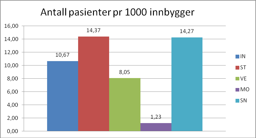 Snåsa 2011 Snåsa har ingen