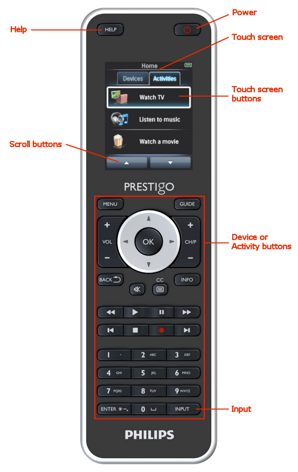 For Prestigo (SRU6006 og SRU6008) I skjermbildet Home (Hjem), i listene Devices (Enheter) og Activities (Aktiviteter): For Prestigo Touch (SRT8215) I