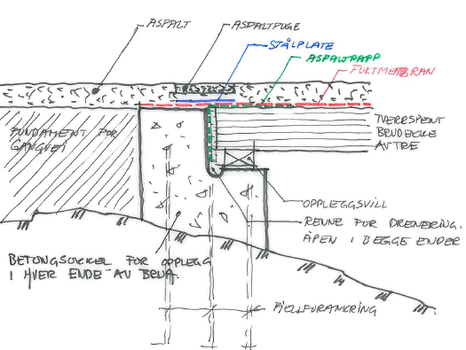 Gangbru over Etna, Bruflat Side 7 0.5 Fundamentering: Limtrerammene som utgjør primærkonstruksjonene forutsettes fundamentert direkte i eksisterende fjell.