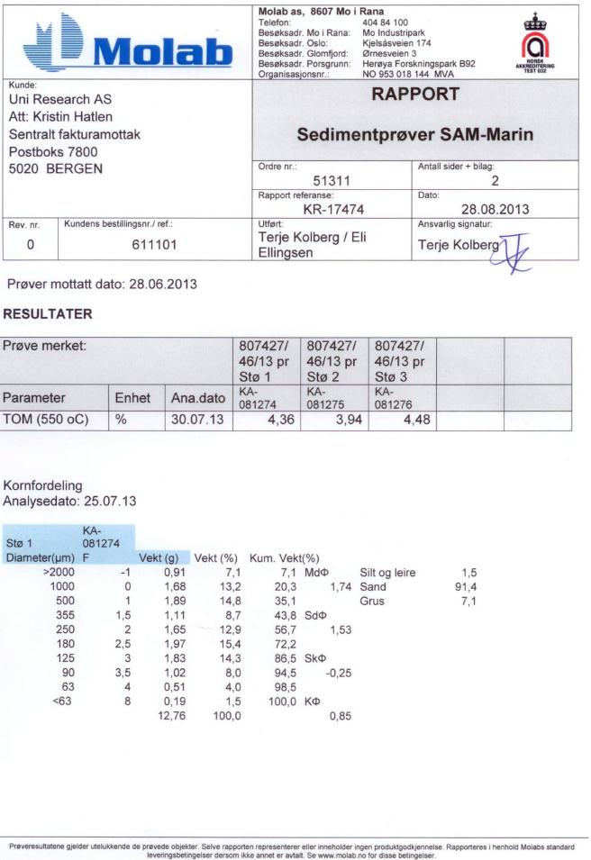 Vedleggstabell 5.