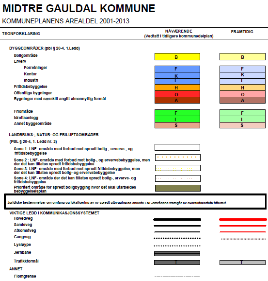 Uttak av grus, til tross for at det skal fungere som tilleggsinntekt til gårdsdrift anses ikke å være i tråd med formålet og må derfor behandles som en dispensasjon.