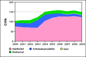 Audnedal