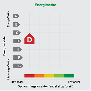 Aktuelle tiltak i kommunale bygg energiledelse og energioppfølging automatisering med tanke på varmeanlegg,