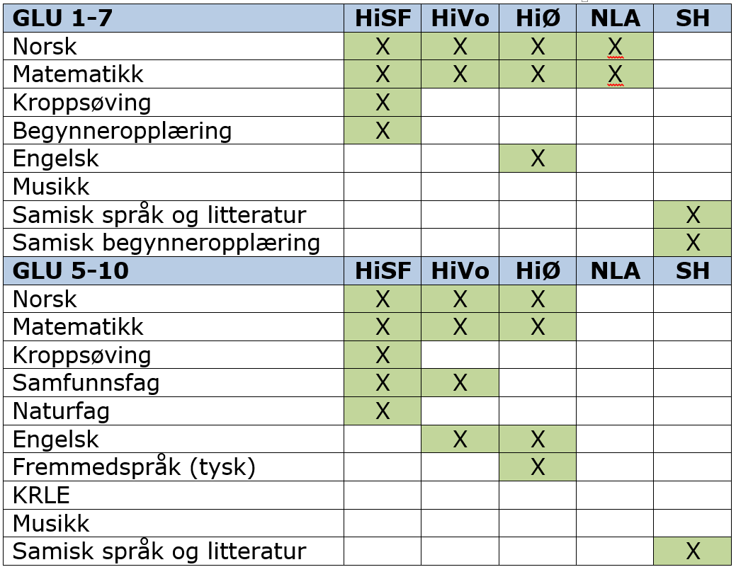 Varslede søknader, mastergradsfordypninger + NLA