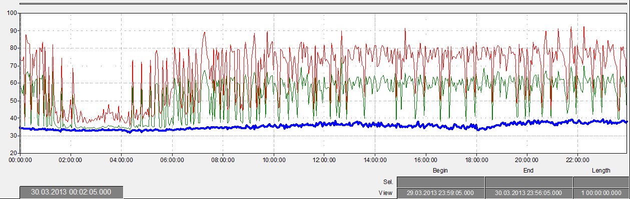 Langfredag 29.