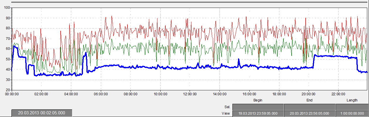 Onsdag 20.