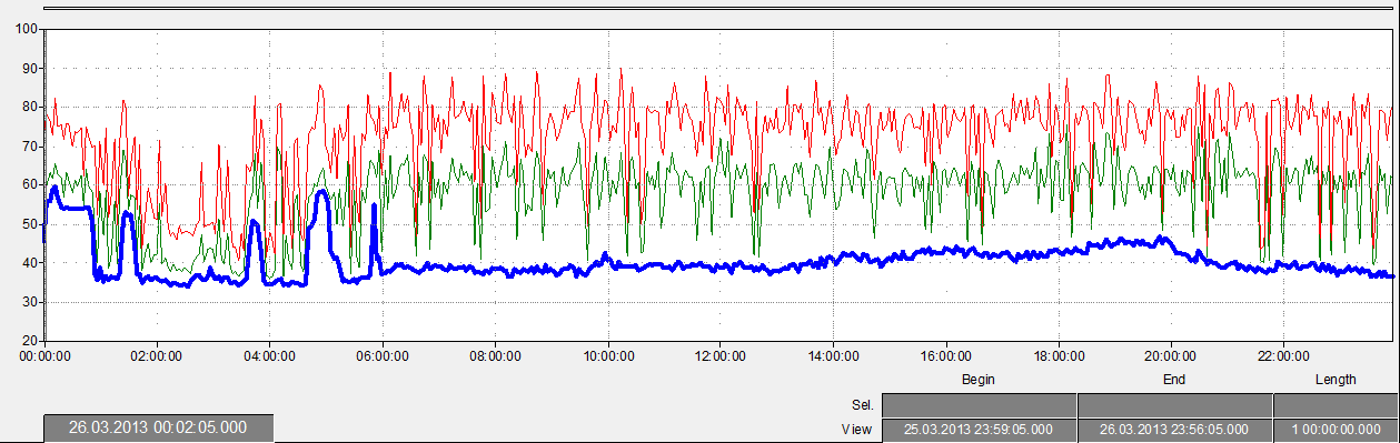 Tirsdag 26.