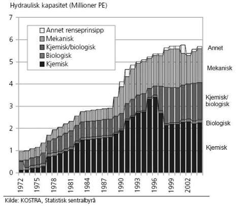 Oppbyggingen av NORVAR startet i 1986 og har medført at kommunen i dag samarbeider bedre om felles utfordringer enn for 20 år siden.