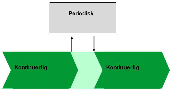 Ajourhold av AR5?