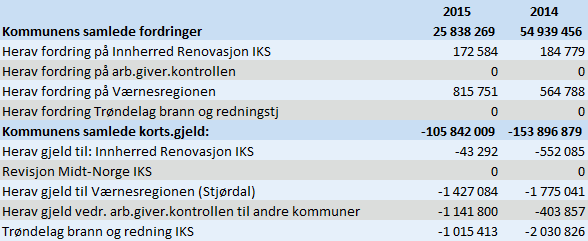 februar 2001. Kommunen gir garanti som simpel kausjon.