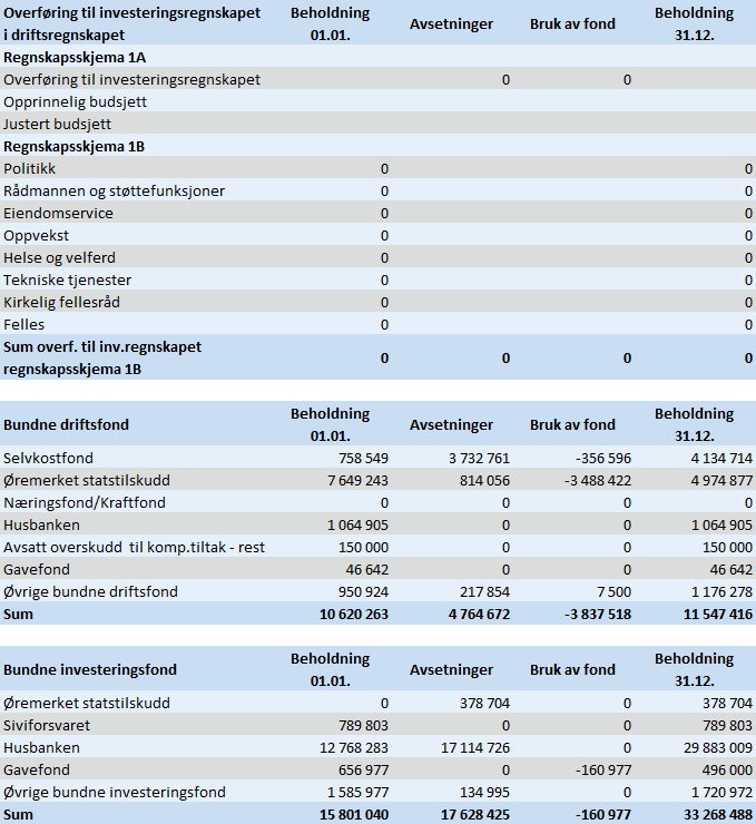 14 REGNSKAP 2015