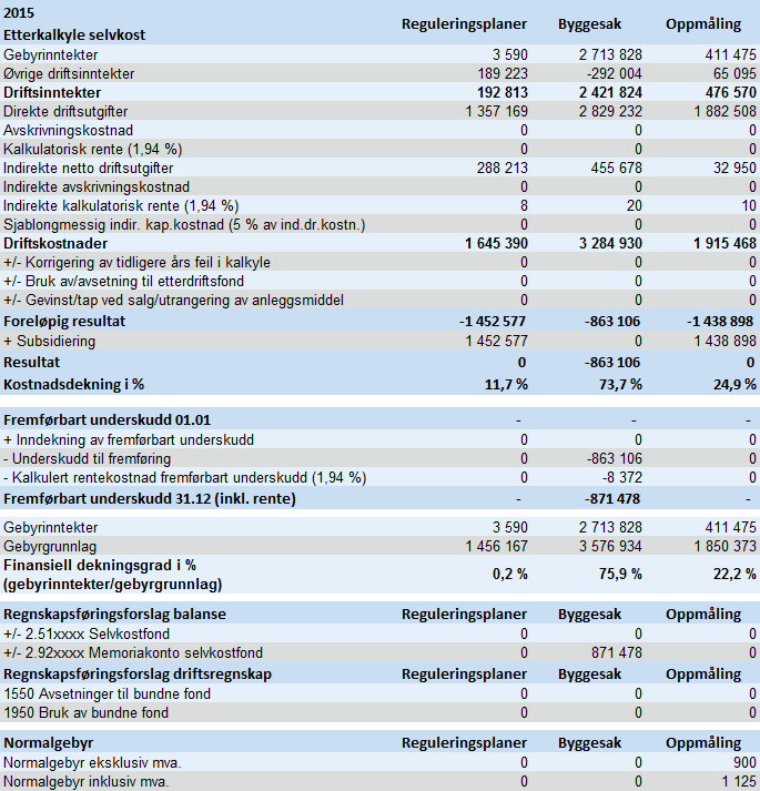 29 REGNSKAP 2015