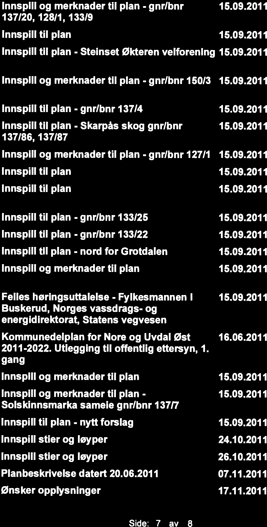 Tor Heggelien Wenche og Kjell Loftsgård Steinset økteren velforening Gro Sevle og Aksel Børresen Anne Aufies Skarpås skog Viola Bergerud m.fl.