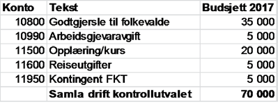 005/16 Saker og oppgåver for kontrollutvalet 29/16 Plan for forvaltningsrevisjon og selskapskontroll for Gloppen kommune 2016-2019 30/16 Strategiplan for Gloppen kontrollutval 35/16