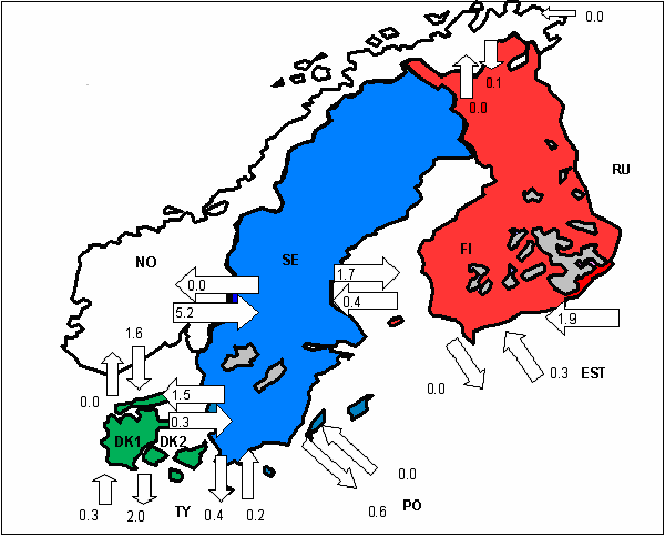 1.6 Kraftutveksling Nettoeksport frå Noreg og nettoimport til Sverige, Finland og Danmark gav ein samla nordisk nettoeksport på,3 TWh i tredje kvartal.