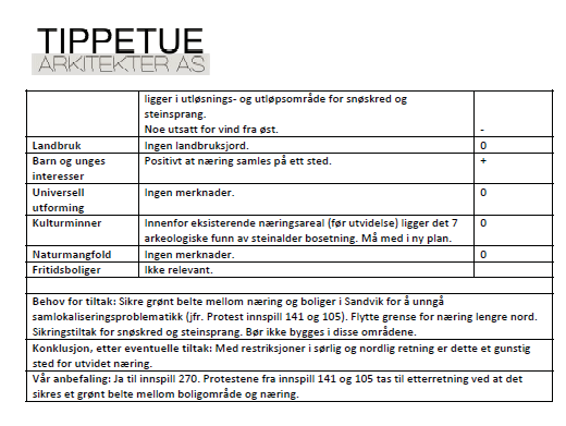 OPUS Bergen AS Tlf. + 47 55 21 41 50 Foretaksnr. 964 453 152 mva Strandgt.