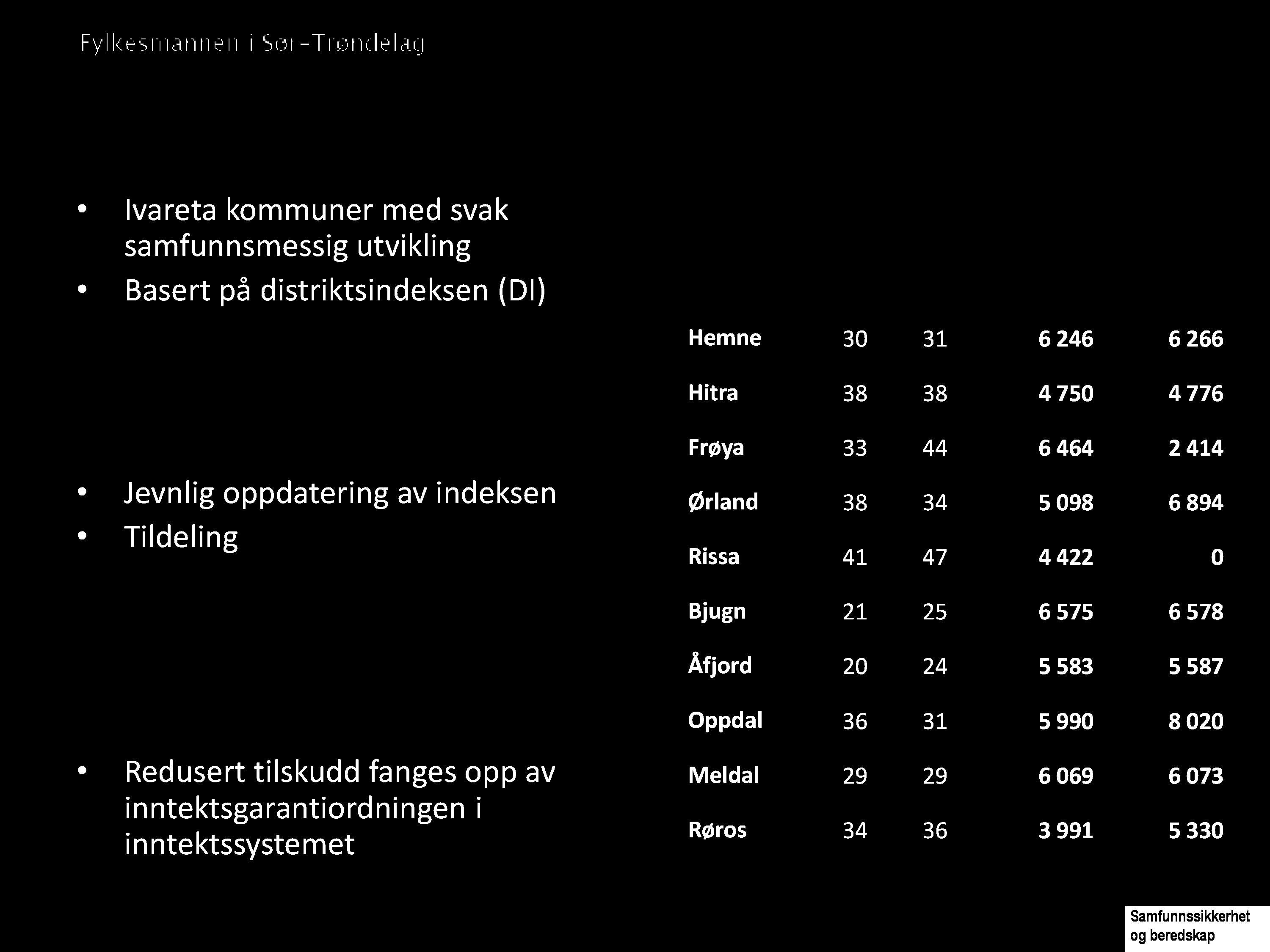 s katteinntekt siste 3 år < 120 pst Ikke Nord - Norge -, Namdals - eller småkommunetilskudd Satser per kommune og innbygger Redusertilskudd fanges opp av inntektsgarantiordningen i