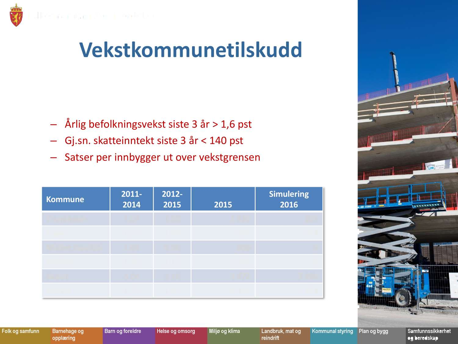 5 Vekstkom m u n etil sku dd Ivareta kommuner med særlig høy befolkningsvekst Tildeling Årlig befolkningsvekst siste 3