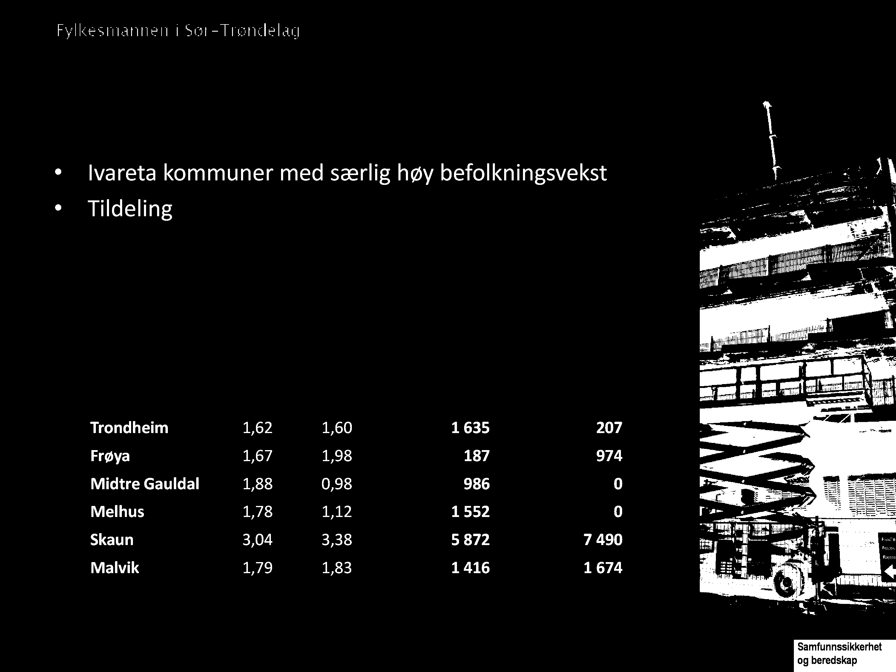 skatteinntekt siste 3 år < 140 pst Satser per innbygger ut over vekstgrensen Kommune 2011-2014 2012-2015 2015