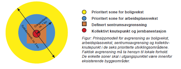 4. Innsatsområder 4.1 Arealbruk Delmål arealbruk: Arealbruk som reduserer transportbehovet og styrker prioriterte byer og tettsteder.