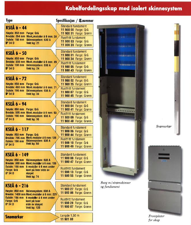 18. TRIAX - kabelfordelingsskap Dette er den typen skap som er standard i dag.