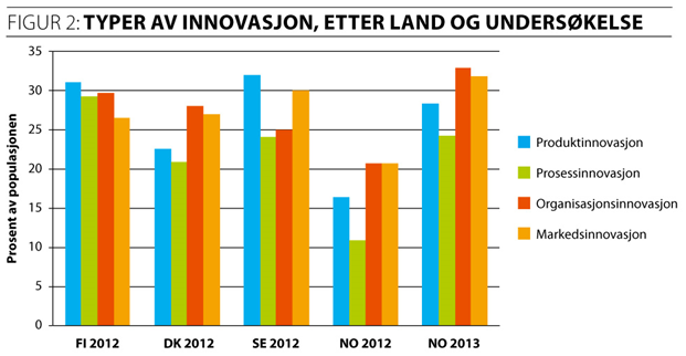 Kilde: Wilhelmsen, SSB, Forskningspolitikk 2/2014