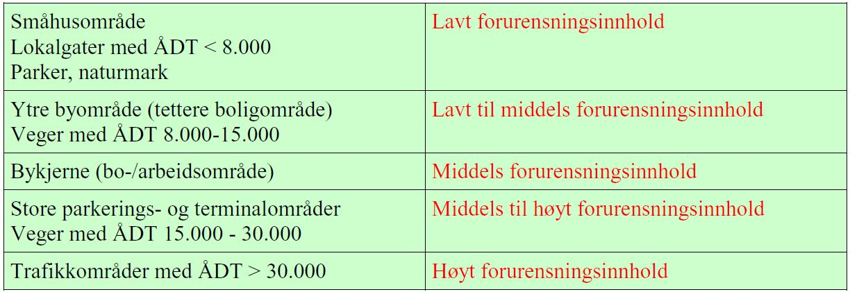 6 Drensrør i hovedgrøft skal ha en innvendig diameter på minimum 150 mm. Drensrør i hjelpegrøft skal ha innvendig diameter på minimum 100 mm.