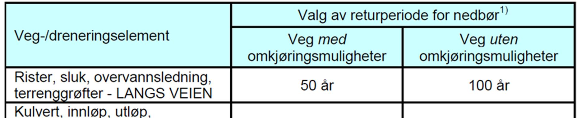 2 Bestemmelser i nye, reviderte håndbøker gjelder foran utvalgte henvisninger gjengitt i dette dokumentet. 2. OVERVANN OG FLOMVEGER 2.