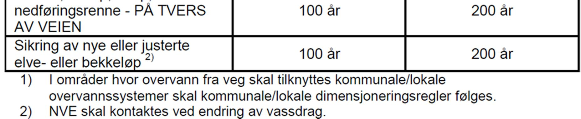 Alle dimensjoner vist i rammeplanen og detaljplan for regulering er veiledende og må detaljprosjektertes i byggeplanprosessen.