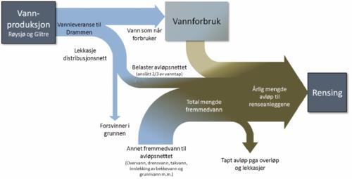 GVD-prosjekt: Veileder for dokumentasjon av