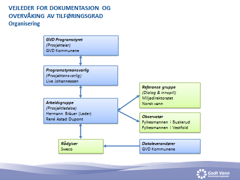 Prosjektets organisering GVD-kommunenes representanter: Kim Lysfjord Karlsen Vigdis