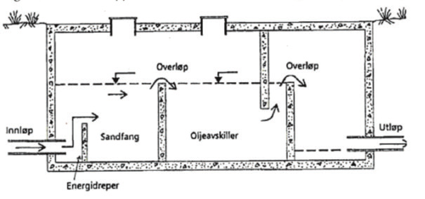 rensemetoder- dimensjonering og anleggsteknisk utforming :: Vannbeskyttelse i vegplanlegging og vegbygging reduseres mht. arealkrav og dermed benyttes der tilgjengelig areal er begrenset.