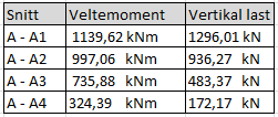 Hensikten med disse vurderingene er å vise at hvert enkelt element skal kontrolleres både før- og etter ombygging ved seismisk