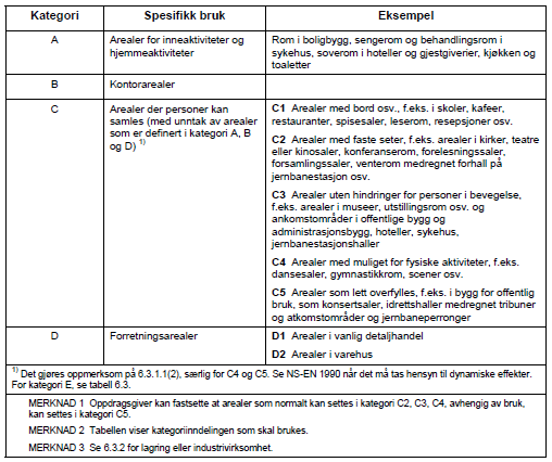 V.3 NYTTELAST